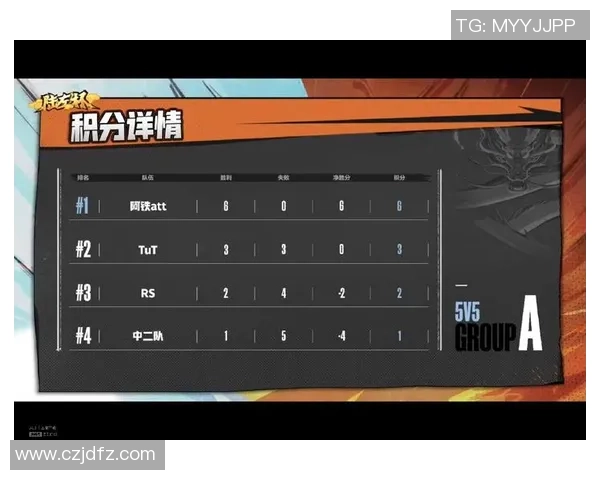 北京篮球队以89分领跑世界锦标赛积分榜展现强劲实力