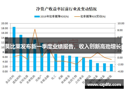 莫比莱发布新一季度业绩报告，收入创新高劲增长